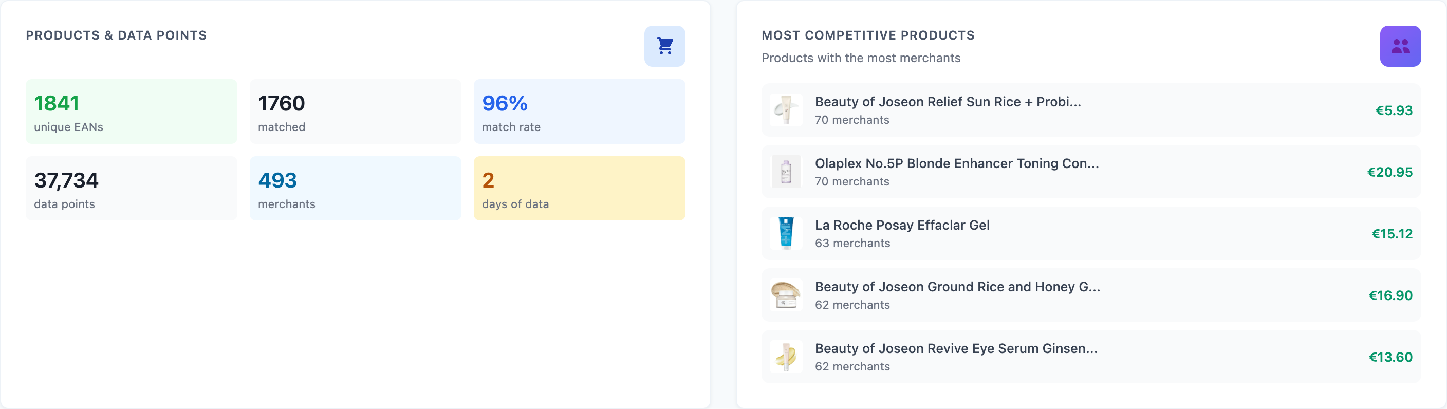 Pricing Dashboard - Stats and Competitive Products