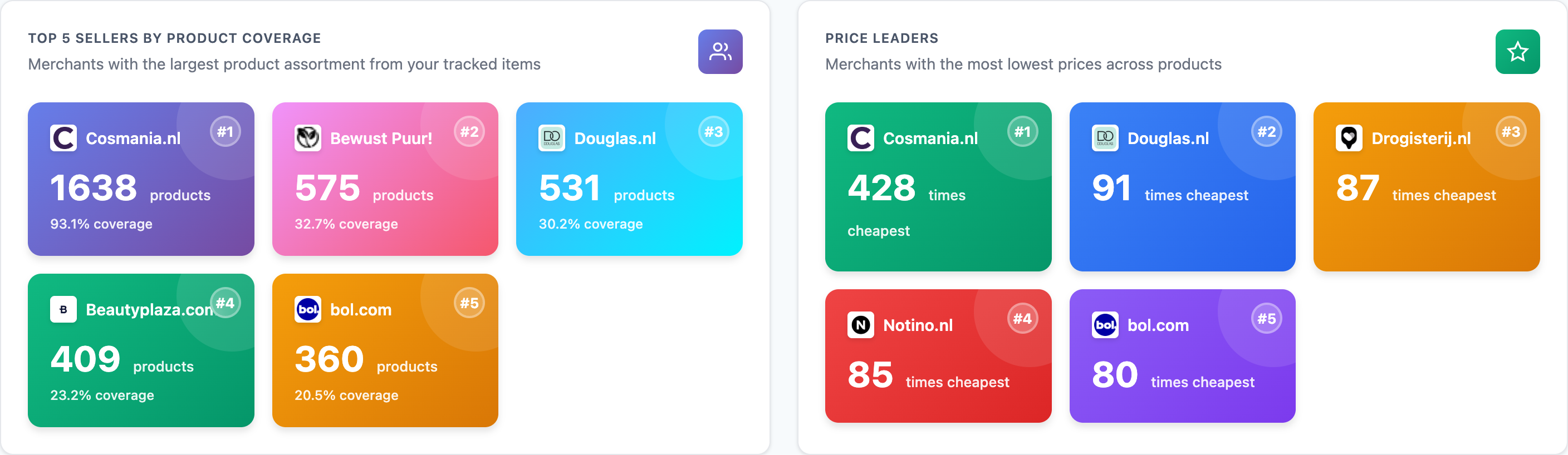 Top 5 Coverage and Price Leaders