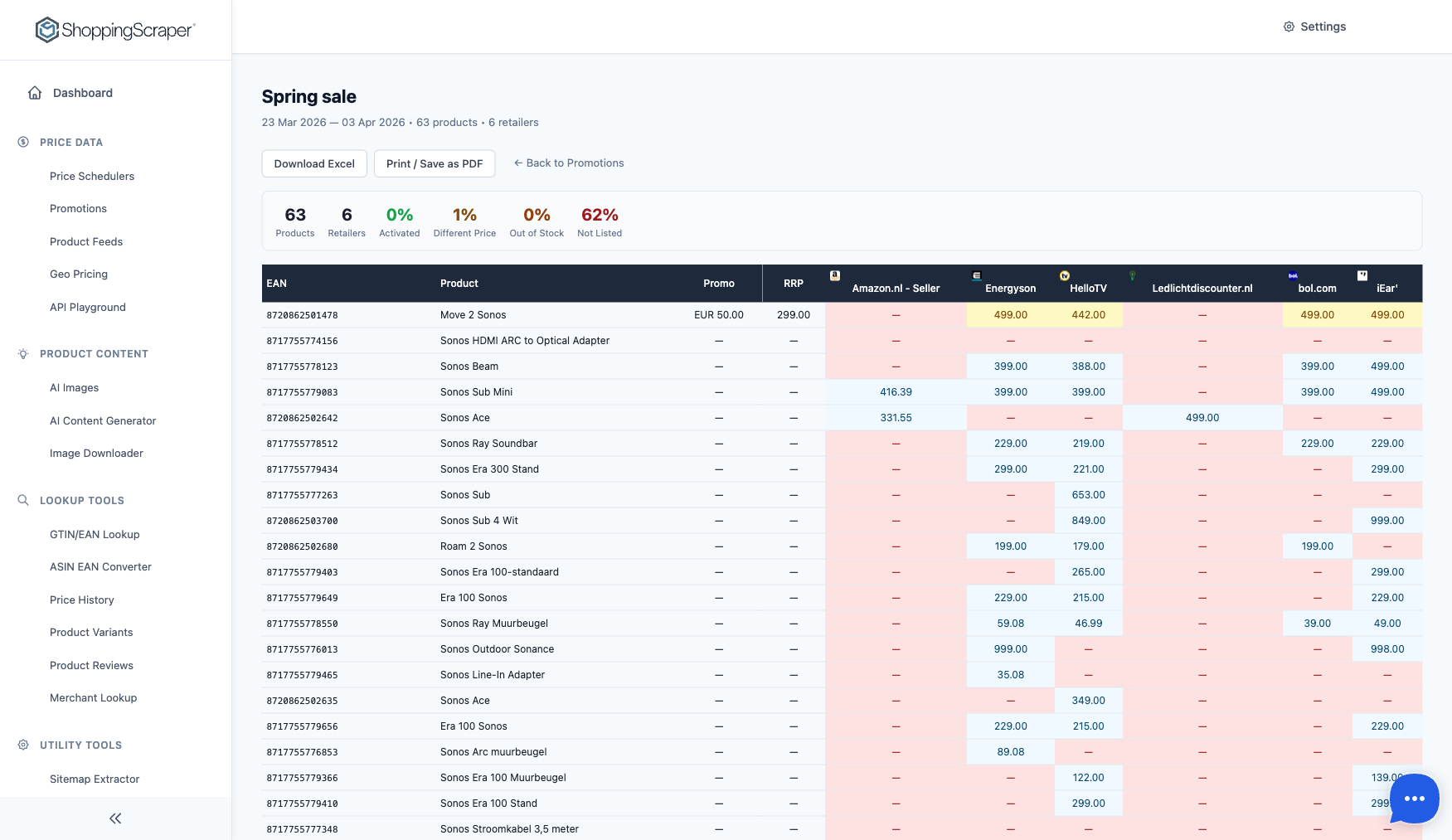 Promotion Compliance Report